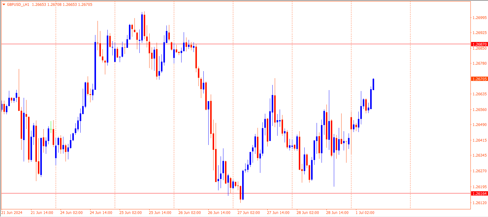 GBPUSD